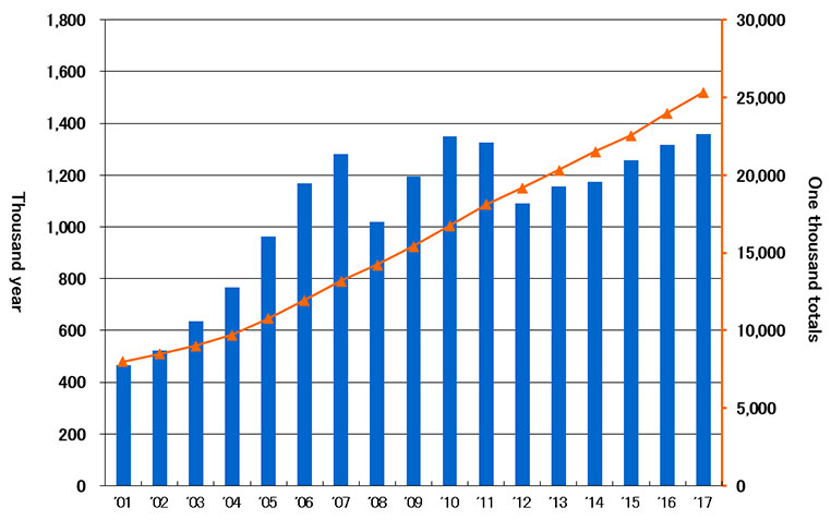 History of Toyo Oil Pumps